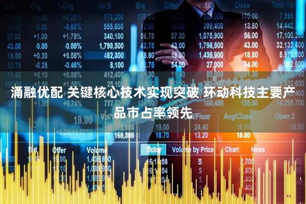 涌融优配 关键核心技术实现突破 环动科技主要产品市占率领先